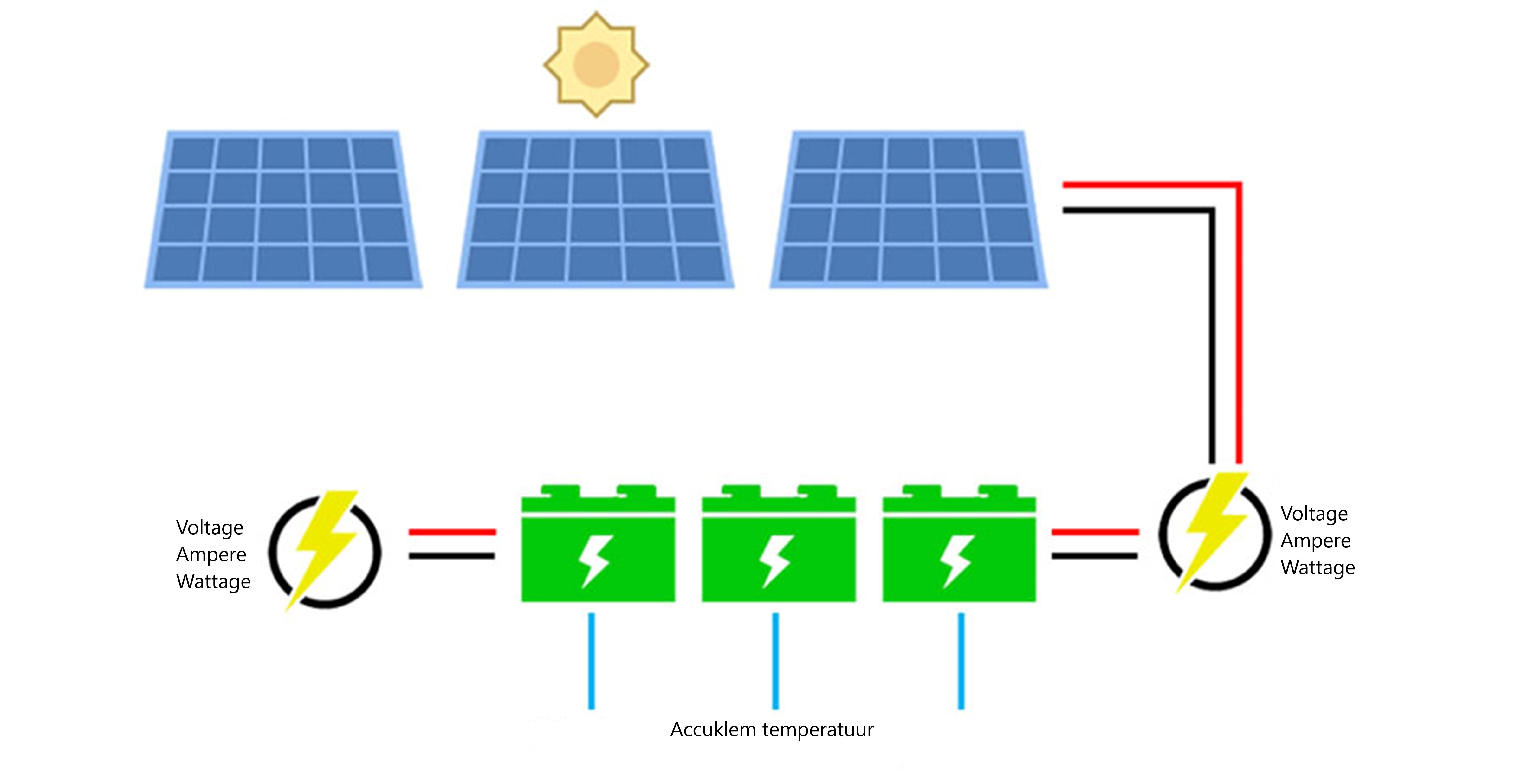 MCB Techniek Zonnepaneel en Accu monitoring